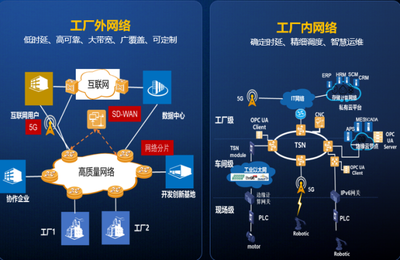 AII成员在行动 构筑融合型产业体系，中国信通院推动工业互联网加快发展