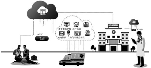 基于5G网络技术的移动卒中单元研究与应用