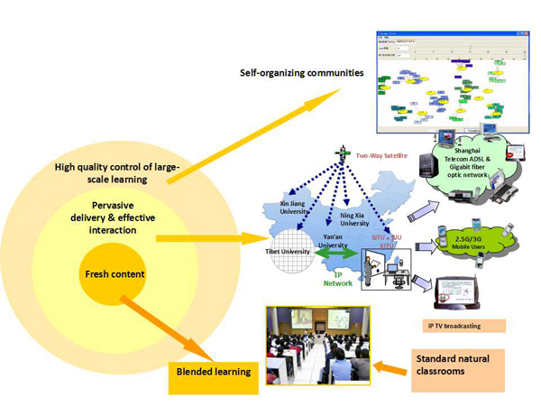 [百廿交大 院系风采]上海交大继续教育学院-上海交通大学网络教育学院
